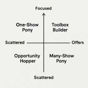 Types of Marketing Personalities